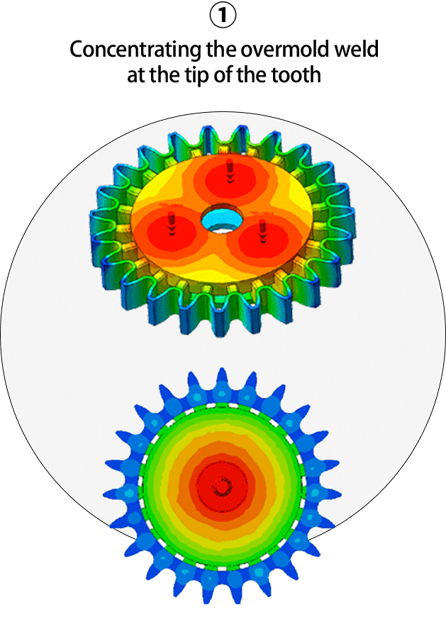 ① Concentrate Overmold Welds at Gear Tips