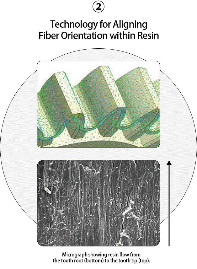 ② Technology for Controlling Fiber Orientation in Resin